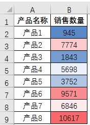 Excel软件条件格式使用技巧分享