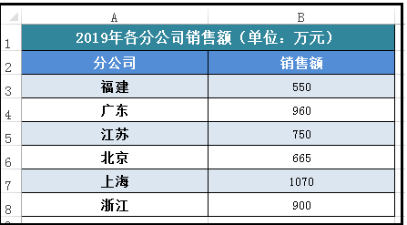 Excel软件怎么在折线图中加平均值线教