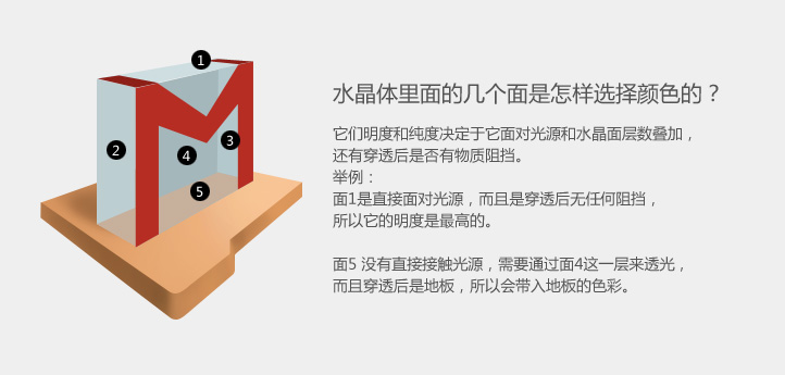 如何使用ps绘制水晶立体图标 ps绘制水晶立体图标的方法
