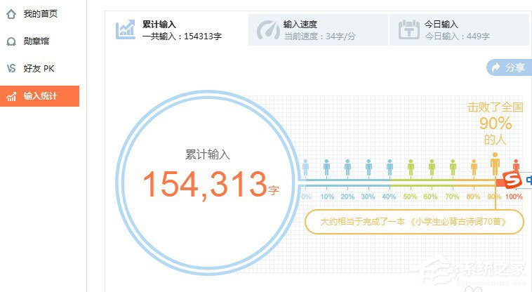 搜狗<a href=/softxz/srf/ target=_blank class=infotextkey>输入法</a>打字速度怎么看？搜狗<a href=/softxz/srf/ target=_blank class=infotextkey>输入法</a>查看打字速度的方法