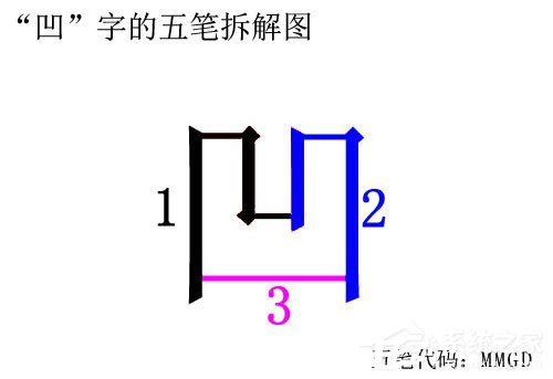 万能五笔<a href=/softxz/srf/ target=_blank class=infotextkey>输入法</a>如何打出凹凸两字？
