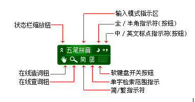 极点五笔<a href=/softxz/srf/ target=_blank class=infotextkey>输入法</a>使用方法介绍