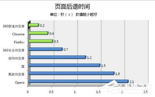 360极速<a href=/softxz/llq/ target=_blank class=infotextkey>浏览器</a>怎么样？