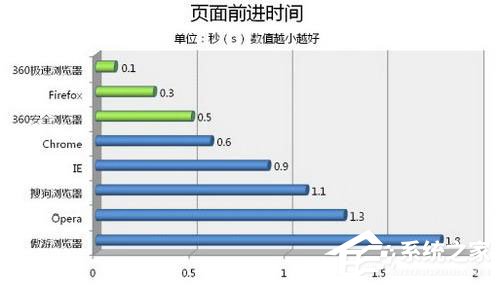 360极速<a href=/softxz/llq/ target=_blank class=infotextkey>浏览器</a>怎么样？