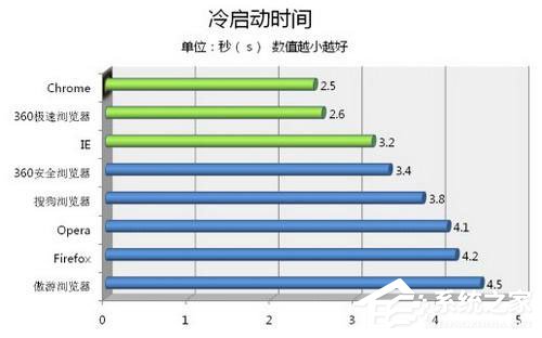 360极速<a href=/softxz/llq/ target=_blank class=infotextkey>浏览器</a>怎么样？