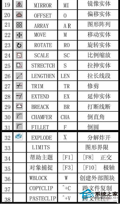 CAD快捷键命令大全 CAD常用快捷键命令有哪些?