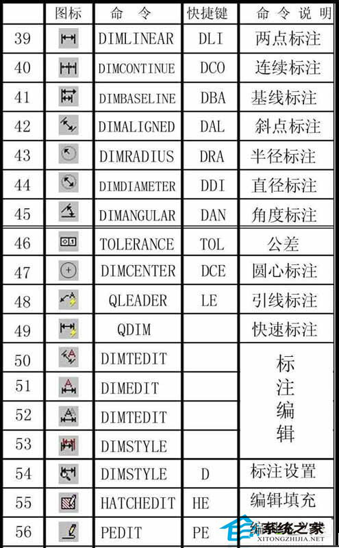 CAD快捷键命令大全 CAD常用快捷键命令有哪些?