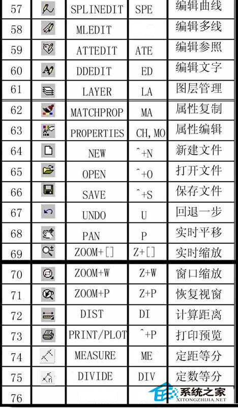 CAD快捷键命令大全 CAD常用快捷键命令有哪些?
