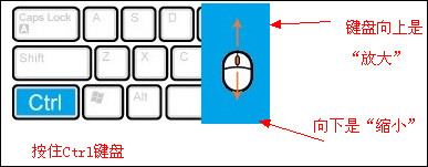 IE<a href=/softxz/llq/ target=_blank class=infotextkey>浏览器</a>字体大小设置方法