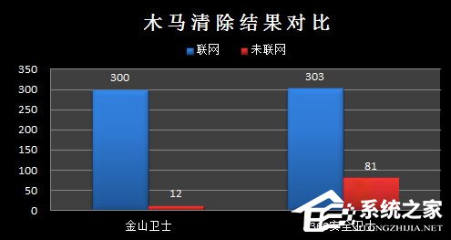 金山卫士和360卫士哪个好?一文让你解决所有疑惑