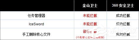 金山卫士和360卫士哪个好?一文让你解决所有疑惑