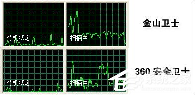 金山卫士和360卫士哪个好?一文让你解决所有疑惑