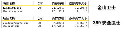 金山卫士和360卫士哪个好?一文让你解决所有疑惑