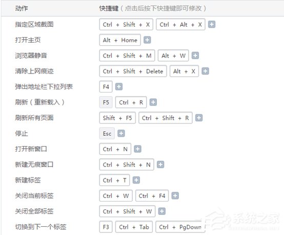 2345<a href=/softxz/llq/ target=_blank class=infotextkey>浏览器</a>怎么更改快捷键 2345<a href=/softxz/llq/ target=_blank class=infotextkey>浏览器</a>快捷键更改方法