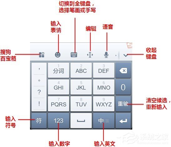 搜狗<a href=/softxz/srf/ target=_blank class=infotextkey>输入法</a>有哪些功能？搜狗<a href=/softxz/srf/ target=_blank class=infotextkey>输入法</a>功能介绍