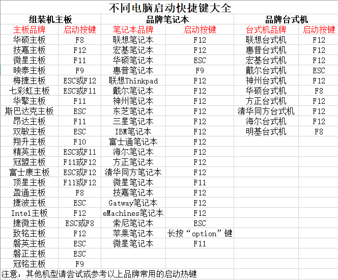 大白菜u盘装系统怎么用