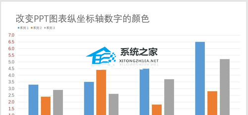 PPT图表纵坐标轴数字颜色怎么设置？