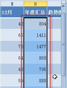 Excel条件格式快速获取多个对象的最大数据值操作方法分享