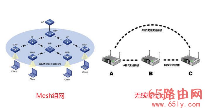Linksys 领势 Velop 双频AC3900M路由器组网设置