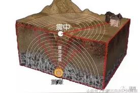 什么是衡量地震破坏程度的尺子（衡量地震大小和规模的指标）