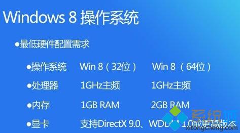 详解：1G内存电脑能否安装Win8.1系统