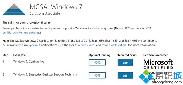 Win10仍然“年幼”Win7/Win8.1短时间内还不会被淘汰