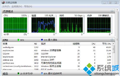 Win8.1系统audiodg.exe音频设备占用内存高达100%怎么办