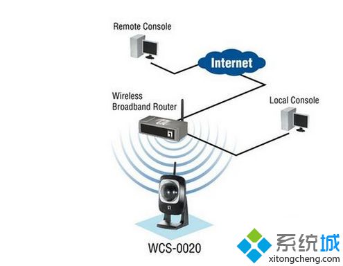 笔记本win7系统电脑找不到WiFi只有本地连接怎么办【图文】