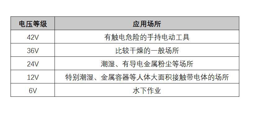 我国规定的安全电压是多少（36V以下电压就很安全吗）