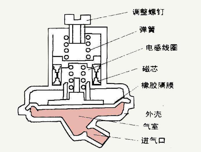 洗衣机水位控制器坏了怎么修（水位控制原理与检修方法）