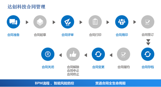 浪潮系统怎么关联合同（浪潮系统合同关联）