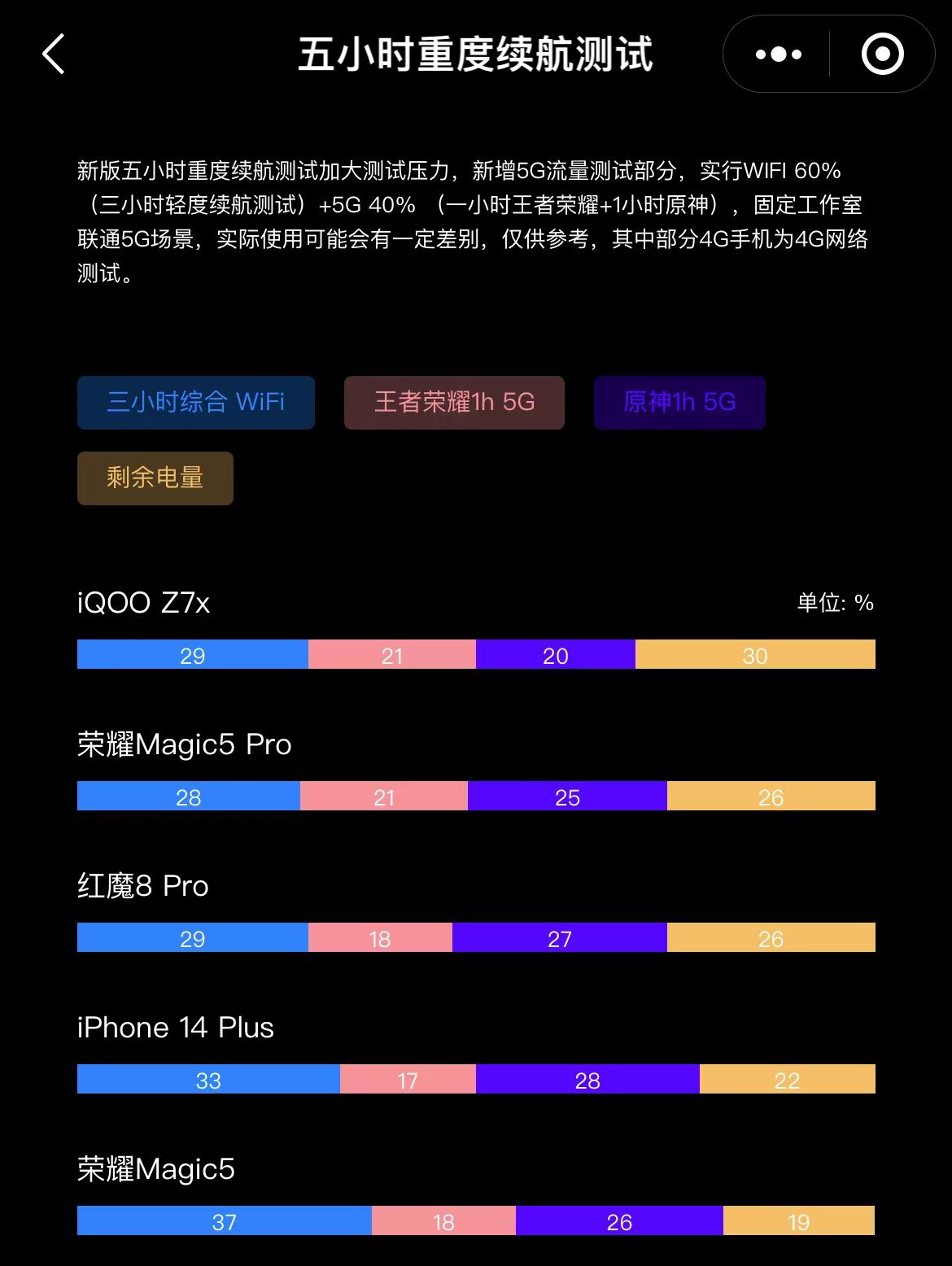 哪个牌子手机电池最耐用续航时间长（推荐这几款机型）