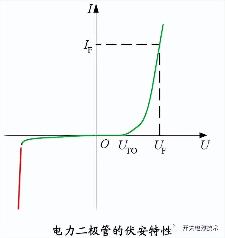 二极管具有什么特性（二极管伏安特性具体表现为哪些方面）