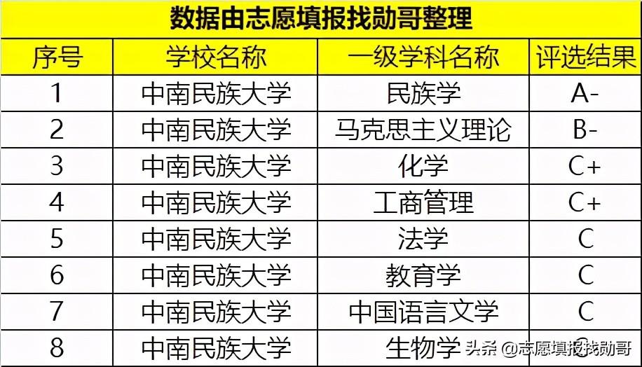 中南民族大学是一本还是二本(中南民族大学是211还是985)