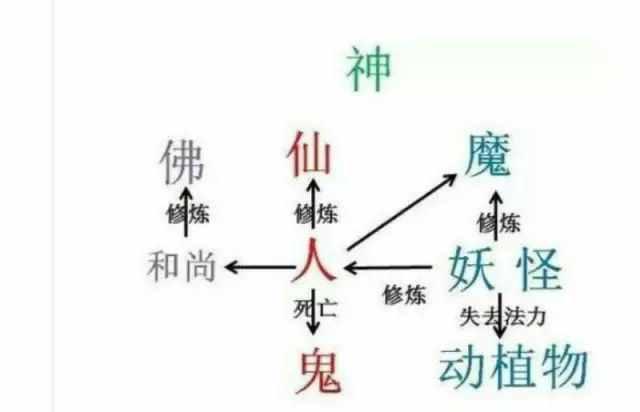 妖魔鬼怪的区别（妖鬼魔怪，各不相同）