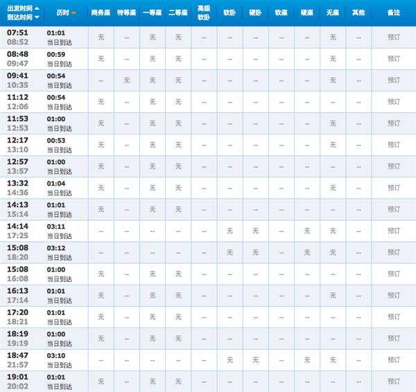 2017春运火车票抢票软件哪家强?教你看懂网络刷票原理