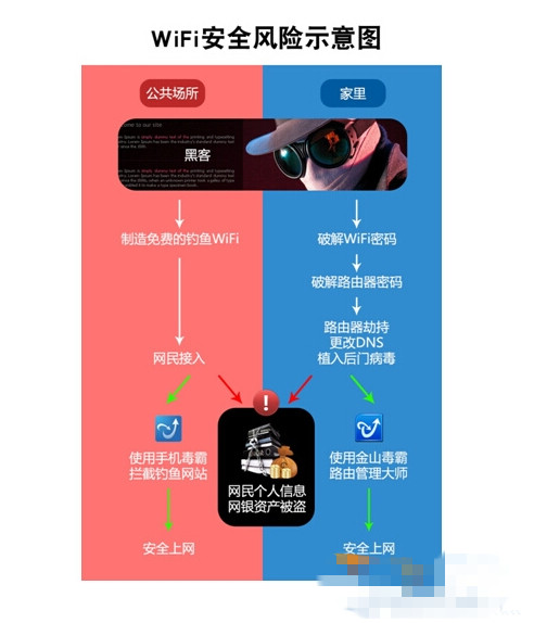 "危险的WiFi”窃取网民上网信息 无线上网存安全隐患详情介绍