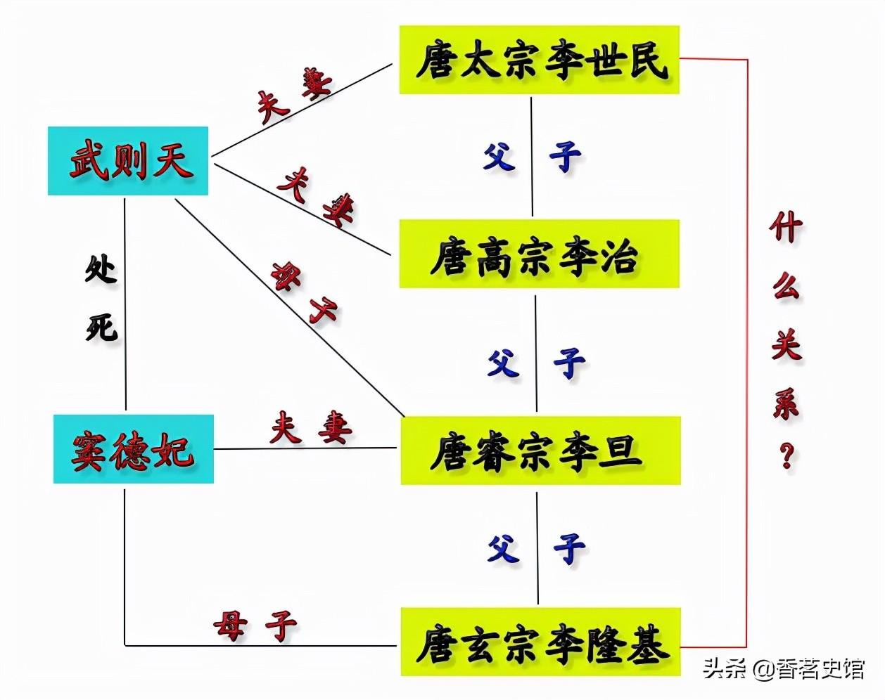 李世民和李隆基的關(guān)系（研究下來(lái)發(fā)現(xiàn)他們關(guān)系極為復(fù)雜）