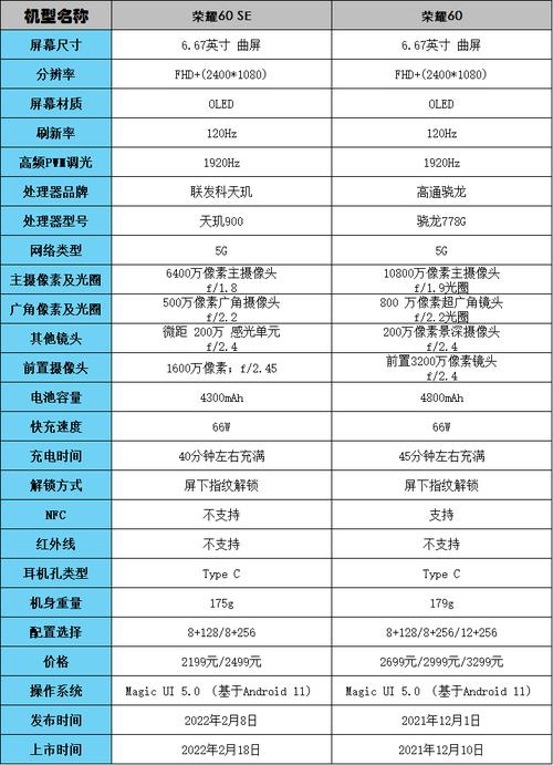 荣耀60与荣耀60se参数对比哪个好