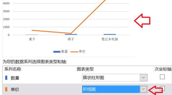 excel折线图和柱状图怎么放在一起？