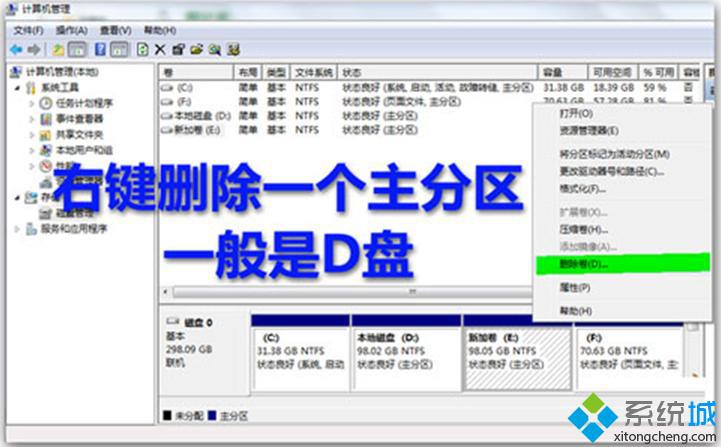 Windows7專業版系統下磁盤管理提示分區失敗的解決方法【圖】