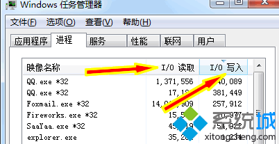 進程管理器