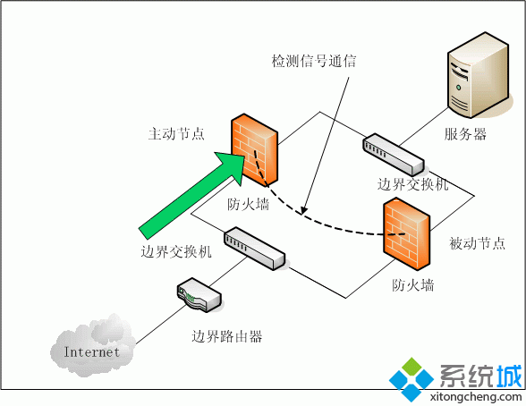 淺析深度技術win7旗艦版系統在有防火墻的情況如何設置DNS【圖】