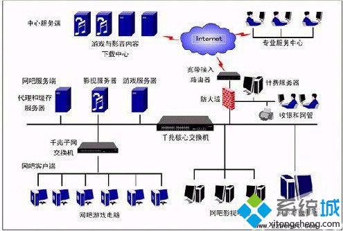 聯想筆記本win7系統下如何處理路由器死機的方法【圖】