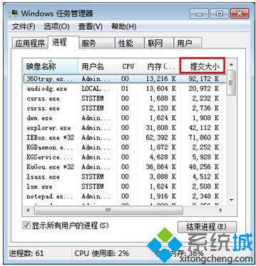 各進程所使用的虛擬內存大小