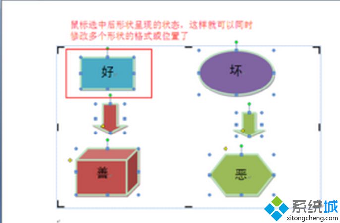 自動(dòng)的整理在一個(gè)相同的位置里面