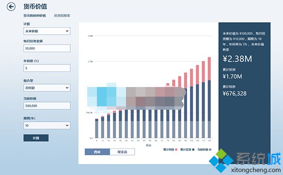 Win8系統(tǒng)貨幣價值計算工具的使用方法【圖】