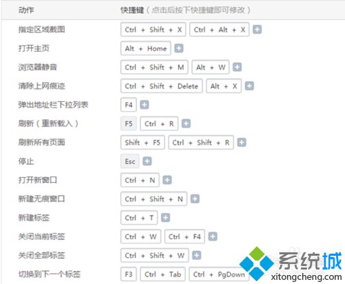 xp系统下更改2345<a href=/softxz/llq/ target=_blank class=infotextkey>浏览器</a>快捷键的方法