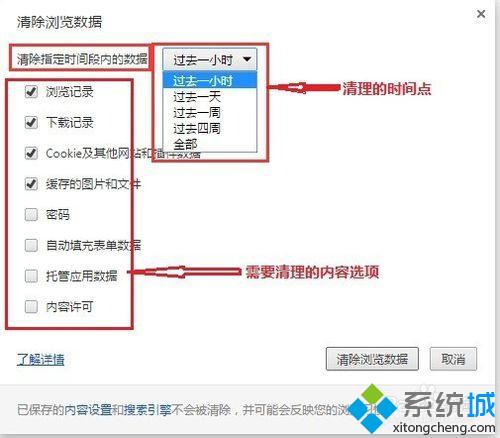 清理的“時間點”