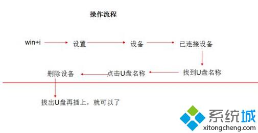 windows10插入U盤連接上電腦但無法顯示盤符的解決方法【圖文教程】